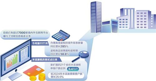 稅收改革紅利加速釋放，助力互聯(lián)網(wǎng)信息服務(wù)行業(yè)創(chuàng)新升級