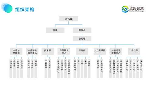 絲路智慧 以運營思維引領(lǐng)旅游景區(qū)規(guī)劃，推動文旅產(chǎn)業(yè)數(shù)字化升級