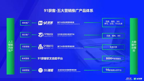 大數據獲客系統運維服務 專業保障企業數據驅動增長