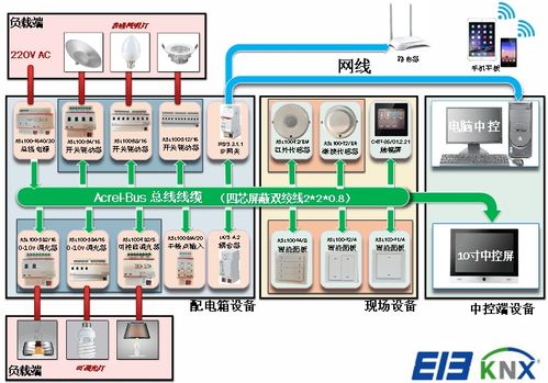 智能照明控制系統(tǒng)在智能工廠的設(shè)計及應(yīng)用——安科瑞吳雅芳視角下的信息系統(tǒng)運行維護(hù)服務(wù)
