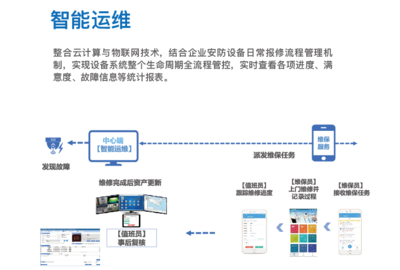 精準(zhǔn)防范 · 智慧管理——探析天躍科技TY-SIMS安防智能管理系統(tǒng)與信息系統(tǒng)運維服務(wù)