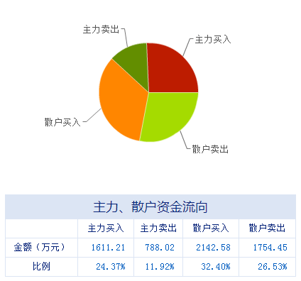 10月19日券商推薦十大金股 聚焦信息系統(tǒng)運(yùn)行維護(hù)服務(wù)板塊